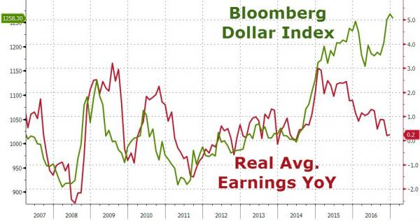 工资收入证明模板_美国平均工资收入(3)