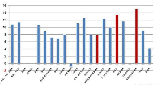 中国cpi十年走势图_cpi ppi gdp