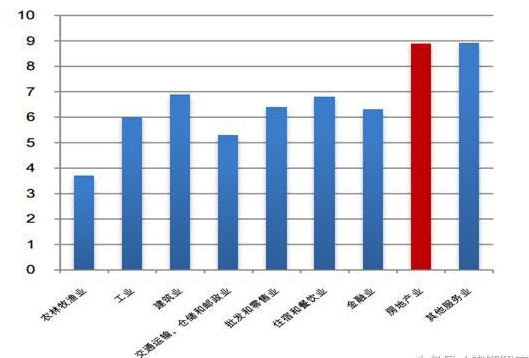 gdp增速_2019年1季度gdp分析