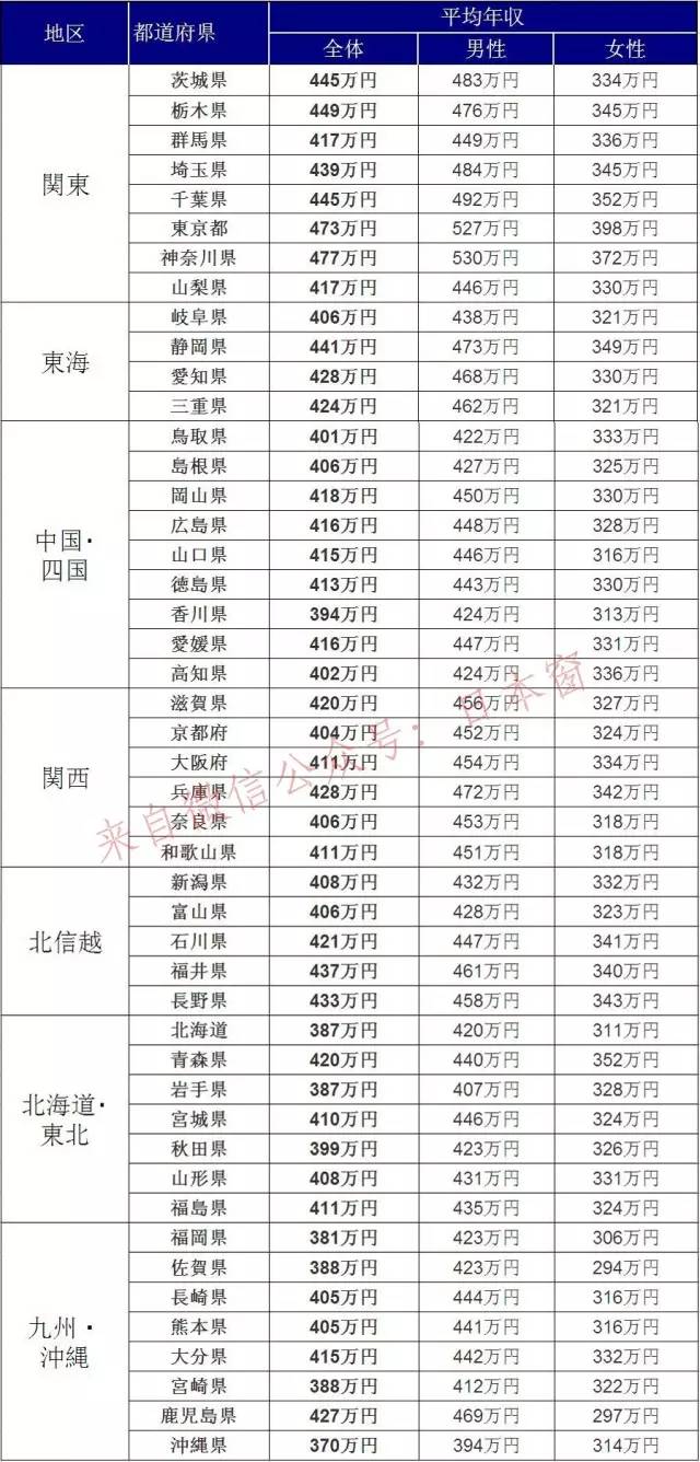 普通人成龙_日本普通人的收入