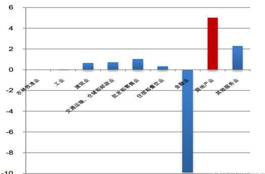 gdp增速_2019年1季度gdp分析(2)