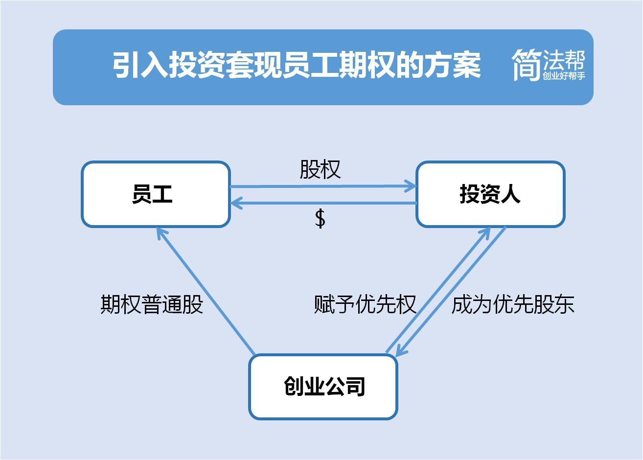 购买股权属于直接投资吗