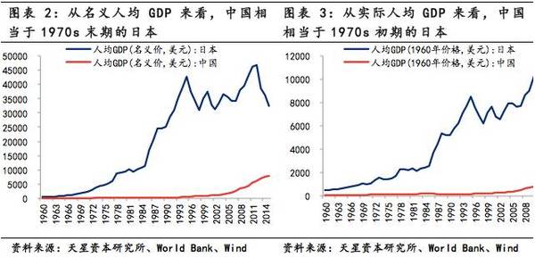 天星资本吕文浩:70年代日本经济给我们哪些启