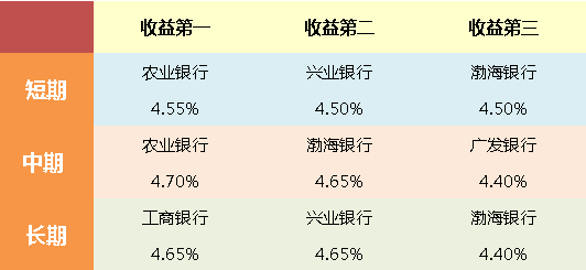 收入证明_税前年薪收入
