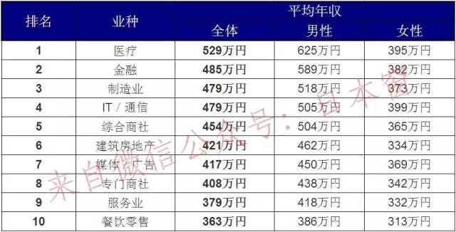 普通人成龙_日本普通人的收入