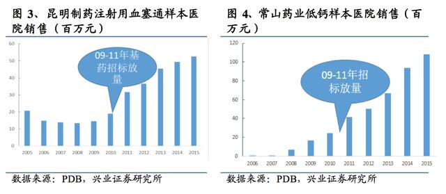 招标公告_招标收入