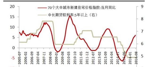 gdp增速_201gdp(3)