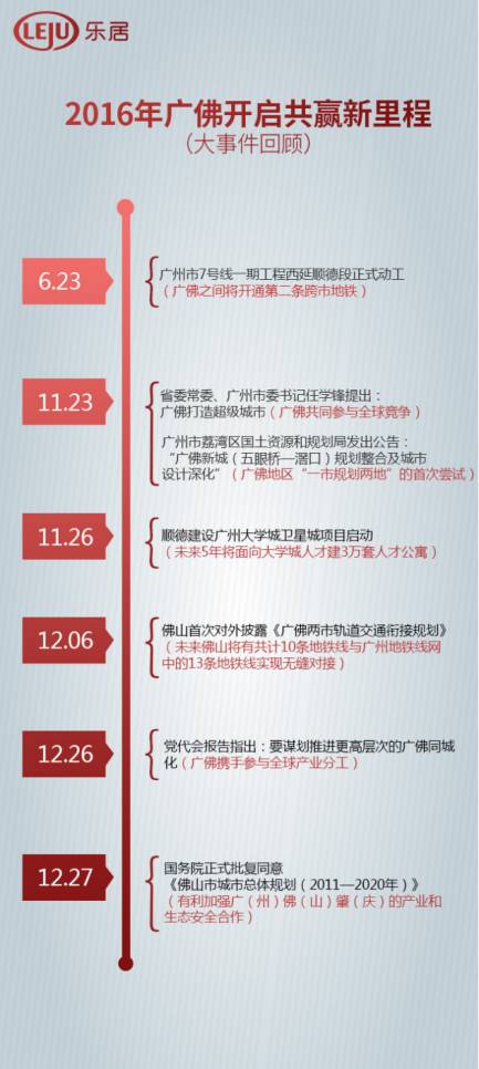 gdp增速_2015东京gdp