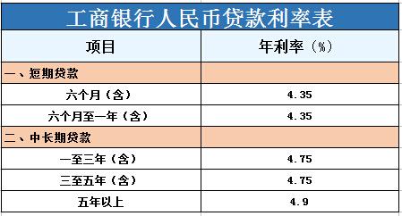 2017年房贷利率:8.5折、9折 能少多少钱?_财经