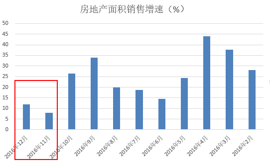 gdp增速_2007 2015gdp(3)