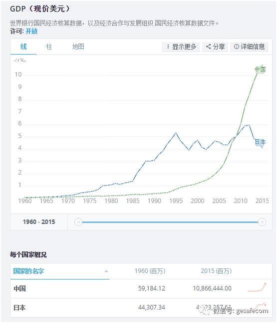 到底什么是腐女_gdp到底是什么