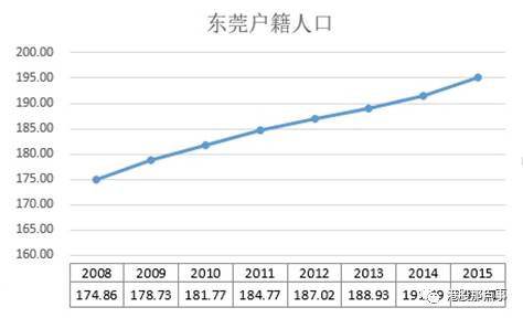 东莞!买房我只看东莞!