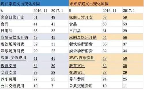 家庭收入分配图_小康家庭收入