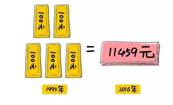 收入证明_20年前的收入