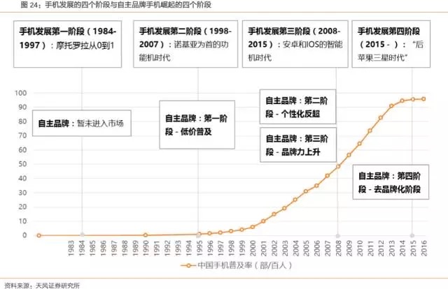 复刻手机的发展谁会是汽车界的华为小米ov