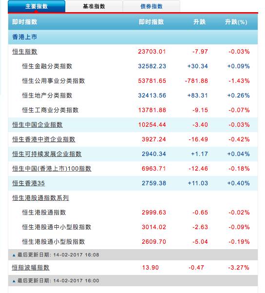 美图等被选为恒生指数成分股,港股弹起,牛市要