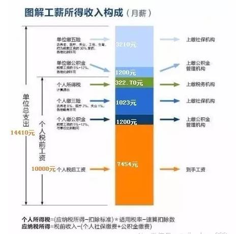 冯提莫收入多少_收入10000所得税多少