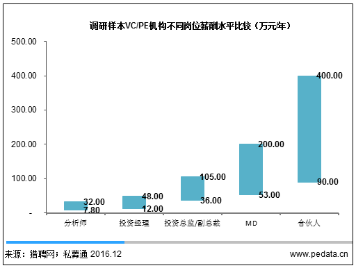 30万左右的车_一年30万收入