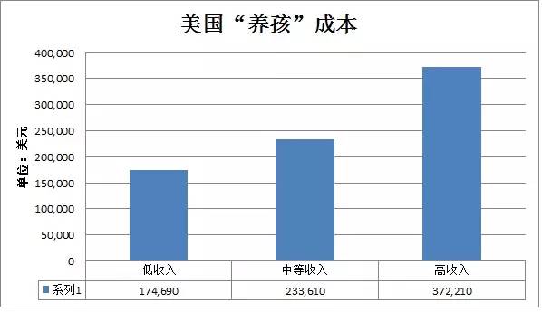 matlab美国人口统计_用MATLAB计算 向量t和p表示从1900 1990年的每隔10年的美国人口(2)