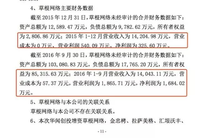 草根投资变身上市系P2P 华闻传媒披露太吓人