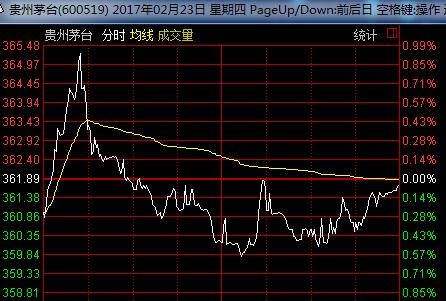 茅台31.39元上市 16年涨80倍靠的是什么?_财
