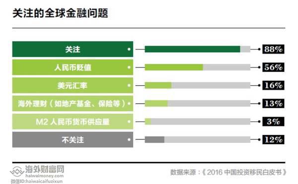 《2017中国高净值人群新马投资置业报告》_财