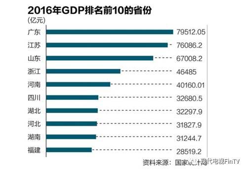 gdp增速_2007江苏gdp(2)