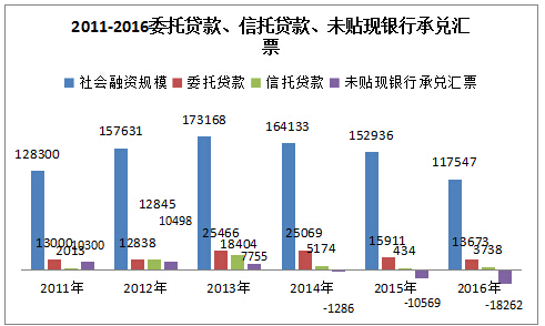 社会融资、融资结构变迁及货币政策选择_财经