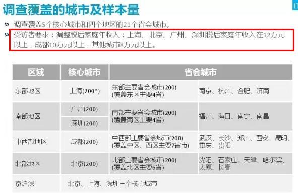冯提莫收入多少_收入多少为小康(3)