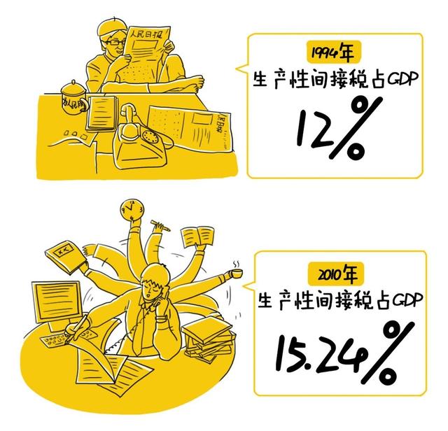 资本市场_资本收入份额(3)