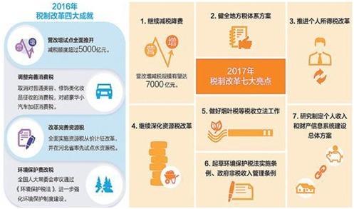 美国个人所得税_个人所得税倒推收入(3)