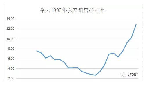 从贵州茅台上市16年涨80倍谈谈大牛股成功的