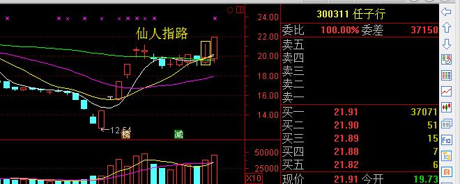 擒牛经典战法仙人指路之反包长阳