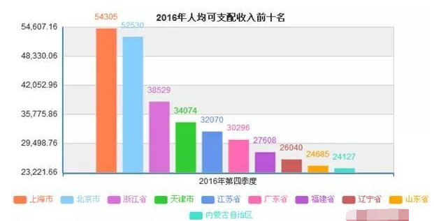 十年一品温如言_人均衣着消费支出十年(2)