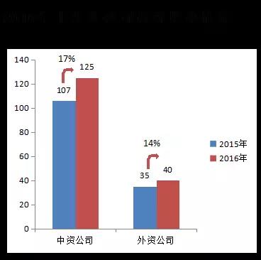 采保费_吴学文最多保费收入(2)