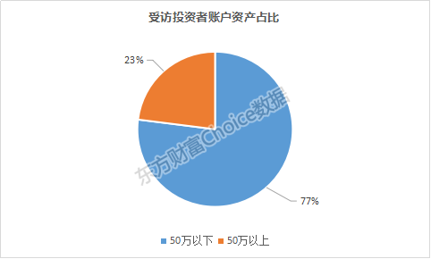 重生之资本巨鳄_人均资本量