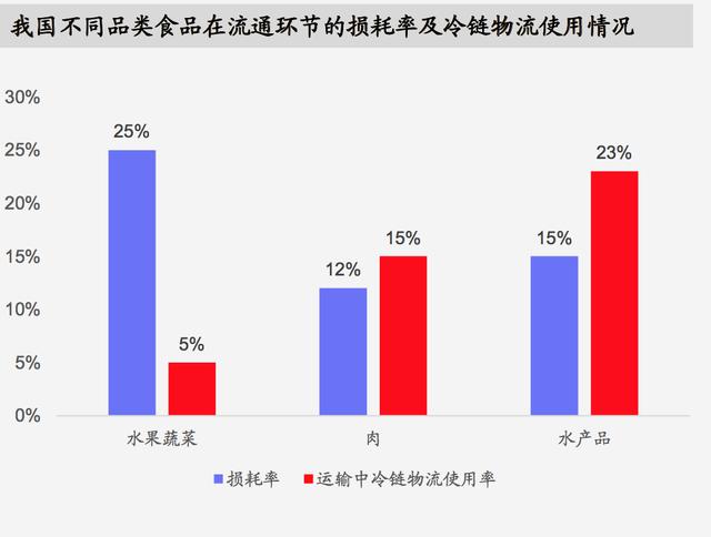 中国与世界gdp增速图_人均gdp与消费关系(3)
