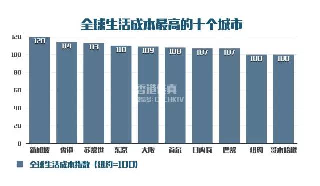 新加坡香港机场免税店_新加坡 香港 收入(3)