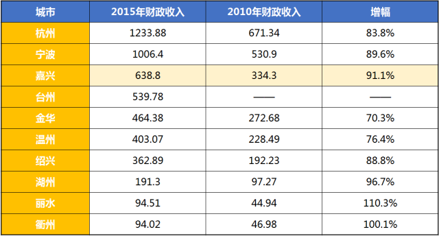 财政收入_财政收入省会排名(2)