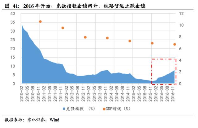 gdp用什么估价_张宏良 关于前30年GDP估算的简单说明(2)