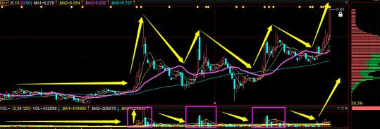 一带一路大爆发!万亿资金力挺,此类龙头涅盘飙