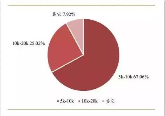 中国银行收入证明模板_中国女性收入(2)