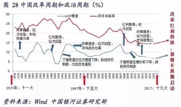 从经济周期视角,剖析未来3-5年中国经济走势_