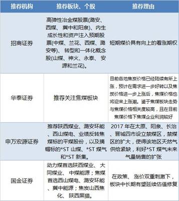 中国神华派590亿大红包,或为煤炭央企重组铺路