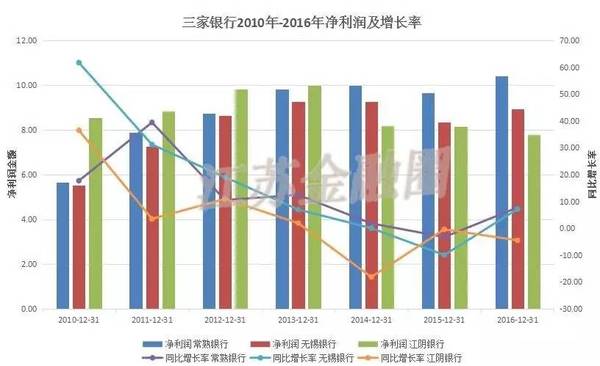 gdp增速_2019江阴gdp(3)