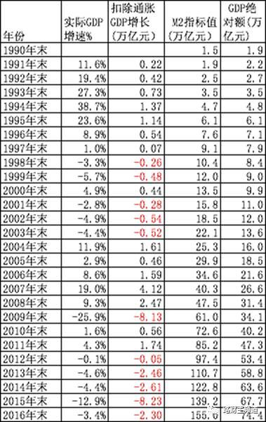 中国gdp增长率走势图_2001年gdp增长率(2)