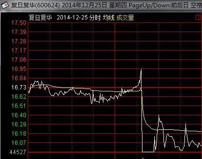 随后股价便是一泻千里,有人给这种手法起了个江湖名字,一字断魂刀