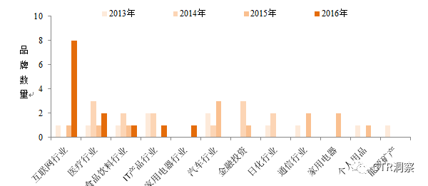 谁会成为3·15的座上客？