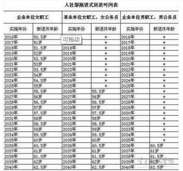 中国人口老龄化_中国最新人口政策