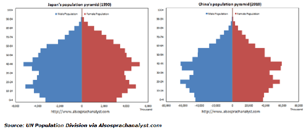 中国目前人口_中国目前人口结构